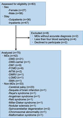 Immunogenicity of SARS-CoV-2 mRNA intramuscular vaccination in patients with muscular disorders